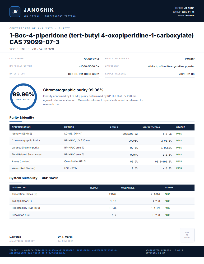 1-Boc-4-piperidone (tert-butyl 4-oxopiperidine-1-carboxylate) CAS 79099-07-3 Purity (HPLC) report by Janoshik Analytical