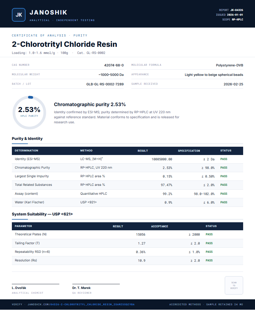 2-Chlorotrityl Chloride Resin Purity (HPLC) report by Janoshik Analytical
