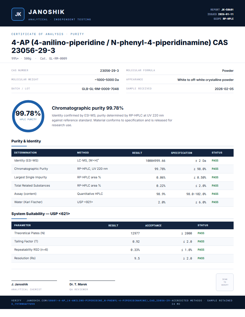 4-AP (4-anilino-piperidine / N-phenyl-4-piperidinamine) CAS 23056-29-3 Purity (HPLC) report by Janoshik Analytical
