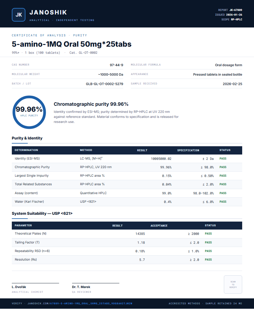 5-amino-1MQ Oral 50mg*25tabs Purity (HPLC) report by Janoshik Analytical