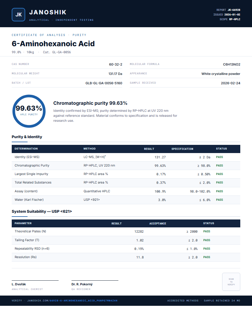 6-Aminohexanoic Acid Purity (HPLC) report by Janoshik Analytical