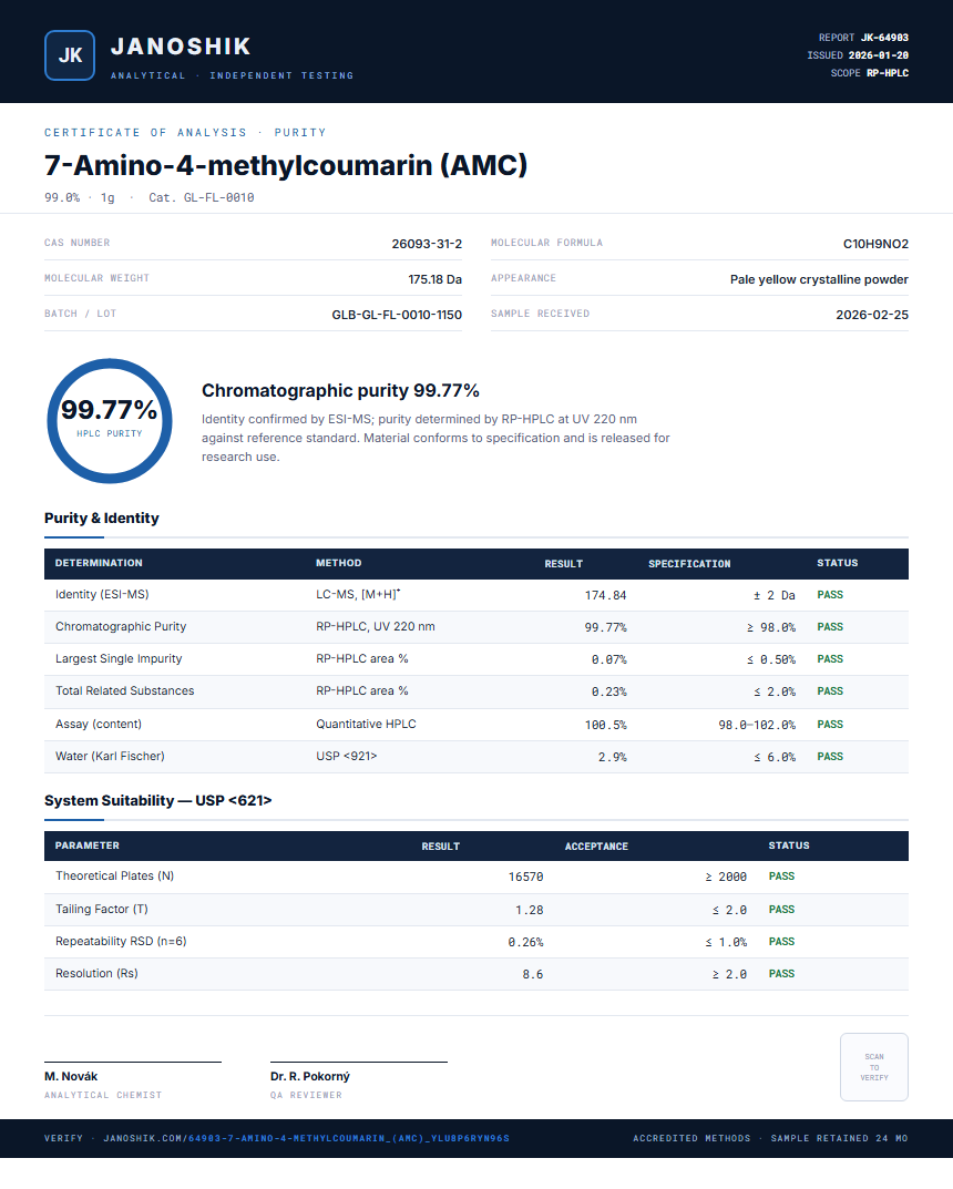 7-Amino-4-methylcoumarin (AMC) Purity (HPLC) report by Janoshik Analytical