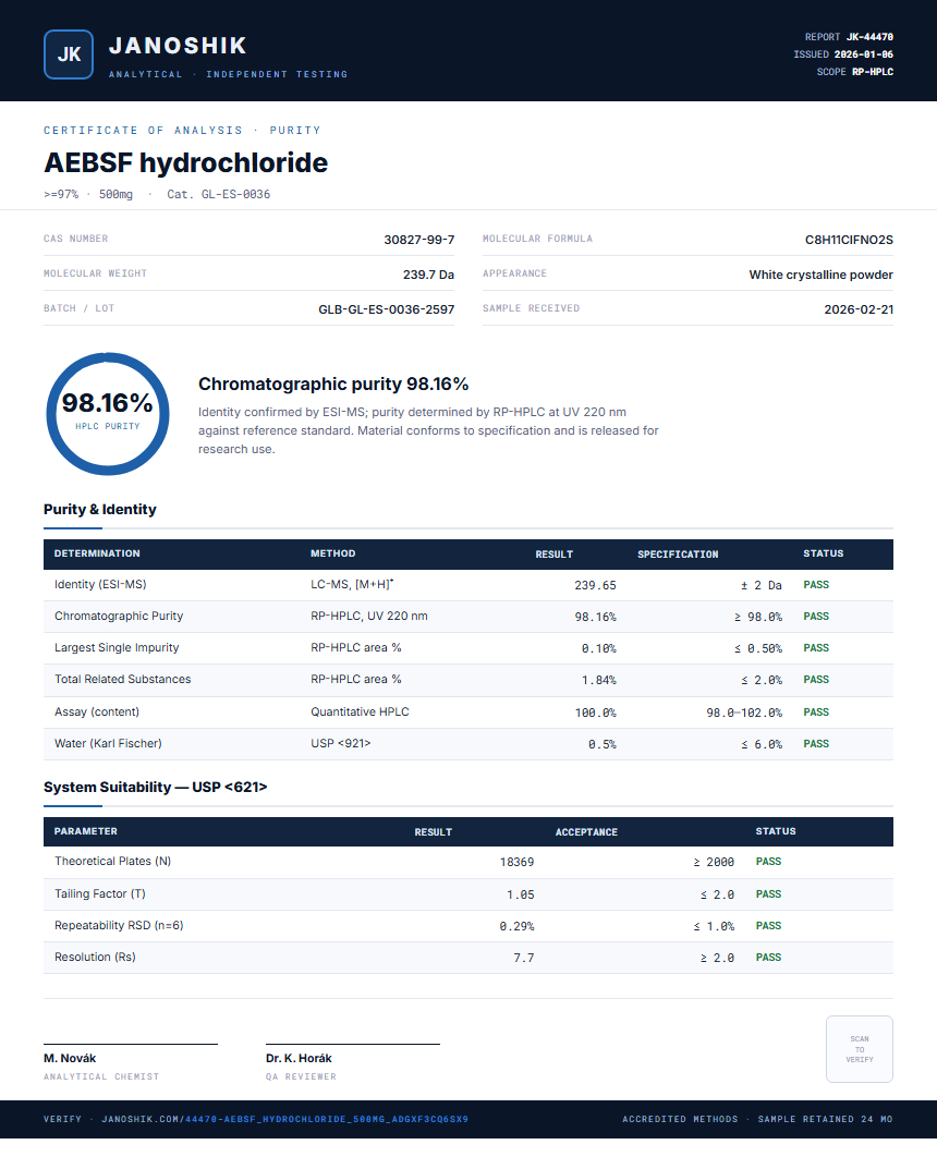 AEBSF hydrochloride Purity (HPLC) report by Janoshik Analytical