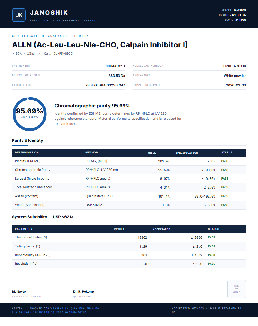 ALLN (Ac-Leu-Leu-Nle-CHO, Calpain Inhibitor I) Purity (HPLC) report by Janoshik Analytical