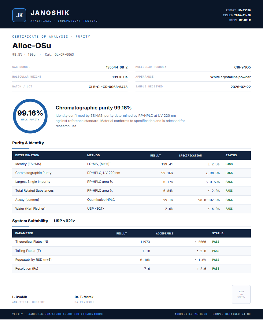 Alloc-OSu Purity (HPLC) report by Janoshik Analytical