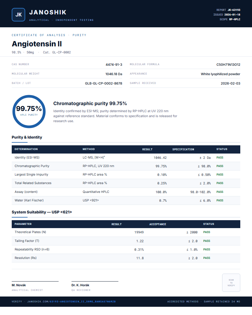 Angiotensin II Purity (HPLC) report by Janoshik Analytical