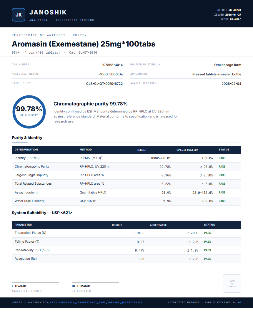 Aromasin (Exemestane) 25mg*100tabs Purity (HPLC) report by Janoshik Analytical