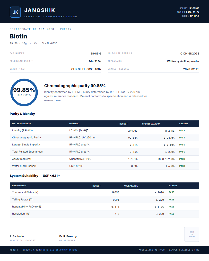 Biotin Purity (HPLC) report by Janoshik Analytical