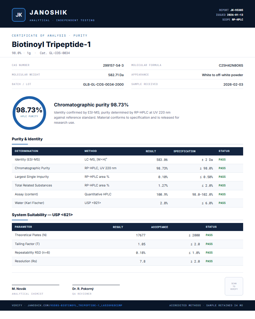 Biotinoyl Tripeptide-1 Purity (HPLC) report by Janoshik Analytical