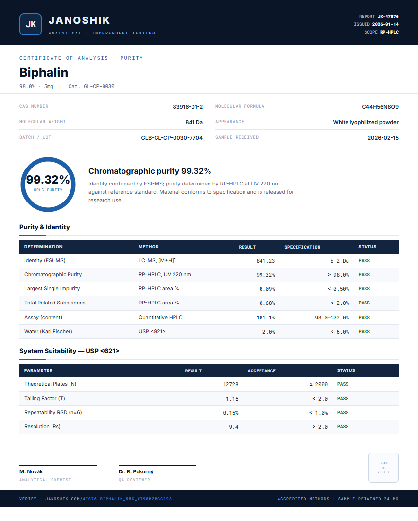 Biphalin Purity (HPLC) report by Janoshik Analytical