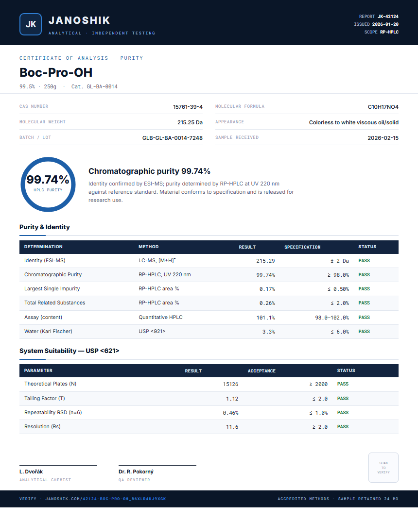 Boc-Pro-OH Purity (HPLC) report by Janoshik Analytical