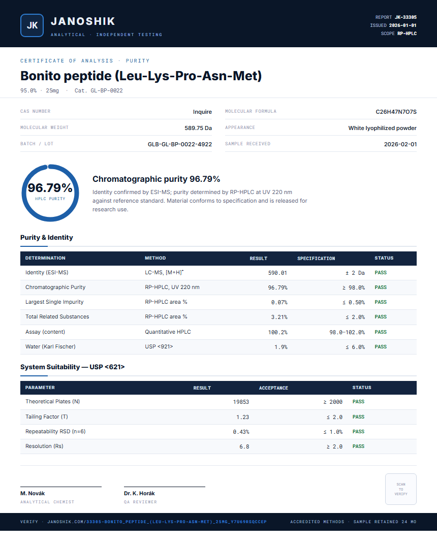 Bonito peptide (Leu-Lys-Pro-Asn-Met) Purity (HPLC) report by Janoshik Analytical