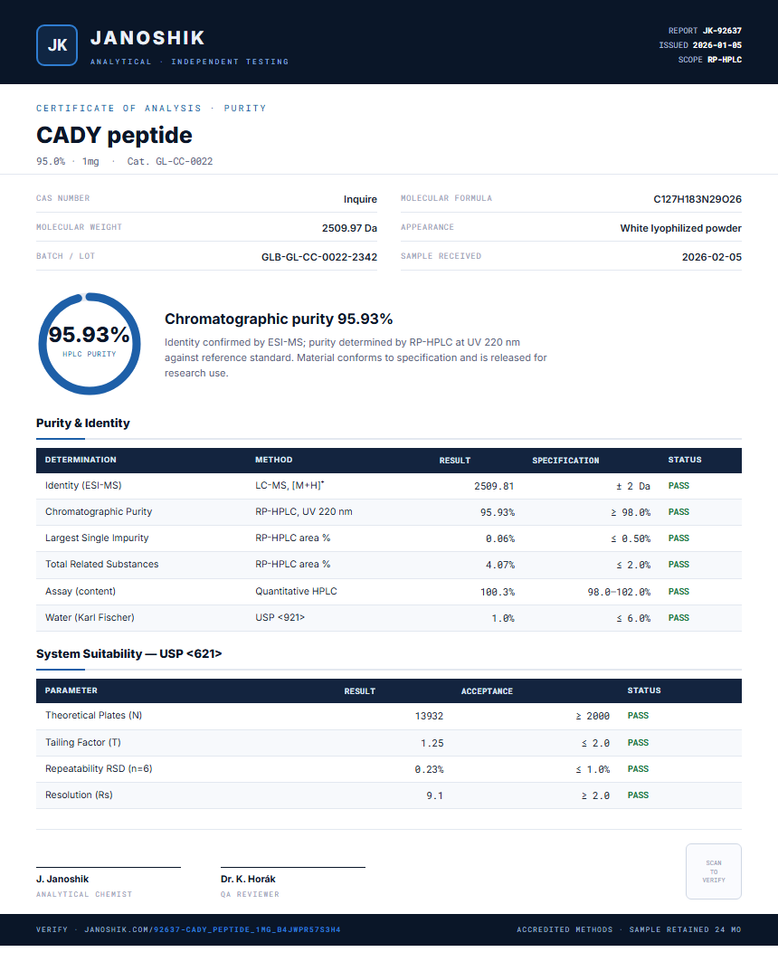 CADY peptide Purity (HPLC) report by Janoshik Analytical