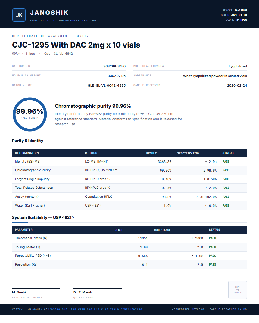 CJC-1295 With DAC 2mg x 10 vials Purity (HPLC) report by Janoshik Analytical