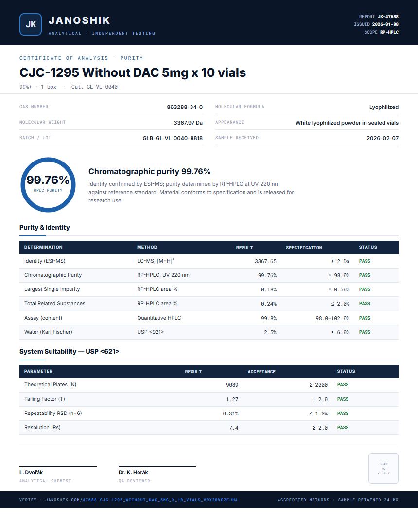 CJC-1295 Without DAC 5mg x 10 vials Purity (HPLC) report by Janoshik Analytical
