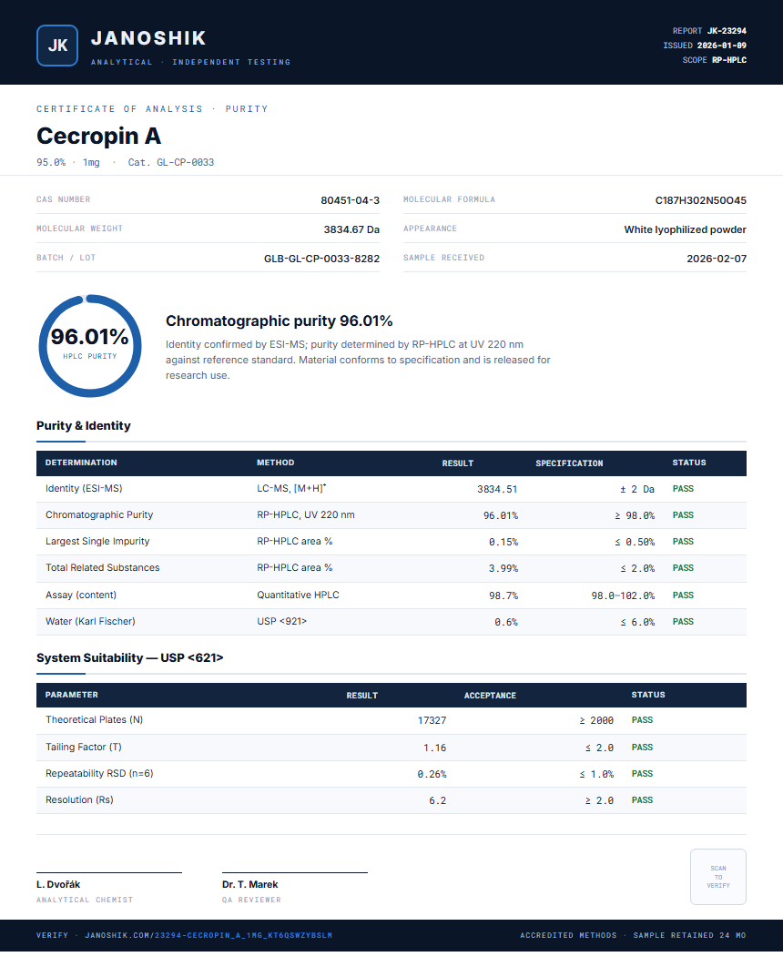 Cecropin A Purity (HPLC) report by Janoshik Analytical