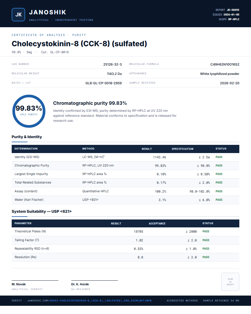 Cholecystokinin-8 (CCK-8) (sulfated) Purity (HPLC) report by Janoshik Analytical
