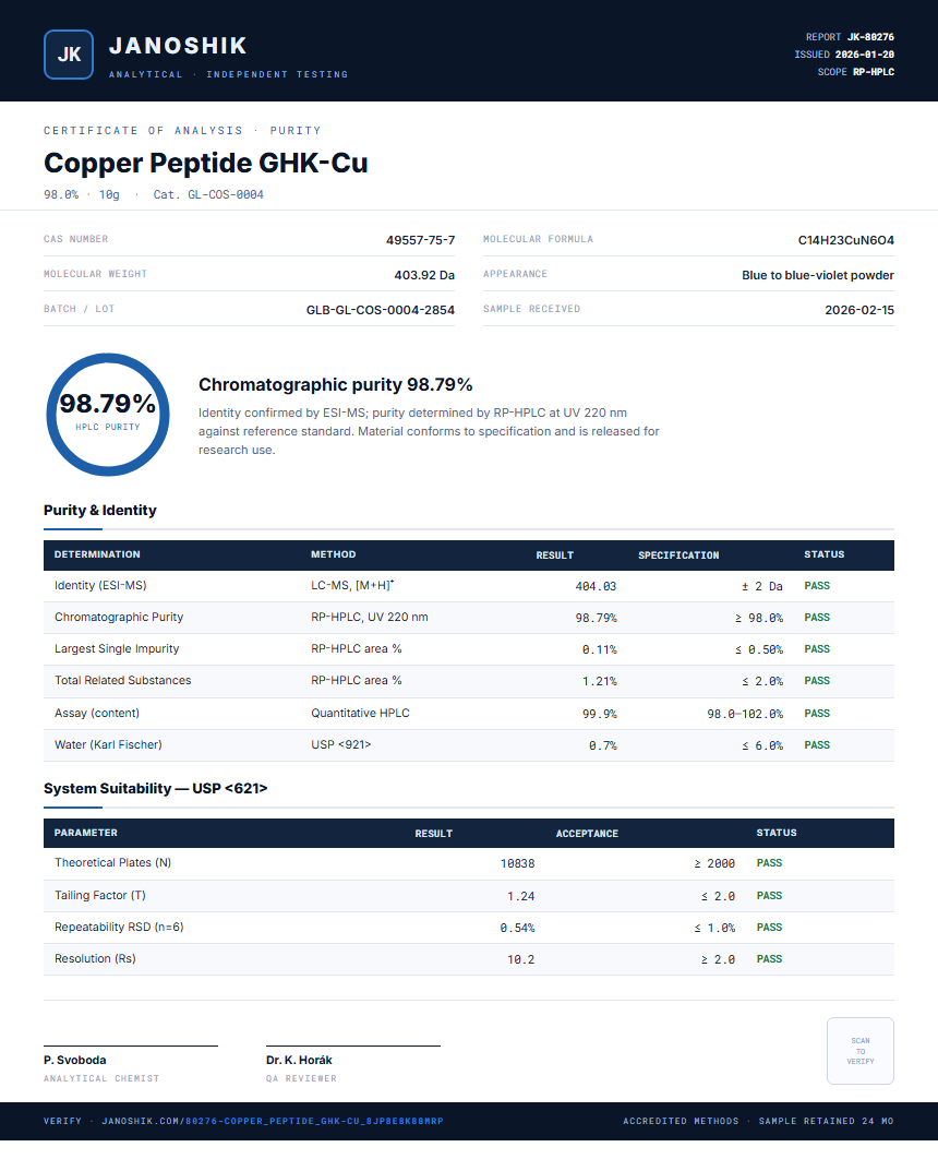 Copper Peptide GHK-Cu Purity (HPLC) report by Janoshik Analytical