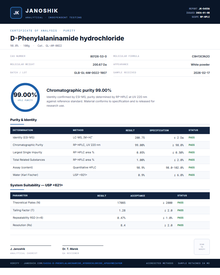 D-Phenylalaninamide hydrochloride Purity (HPLC) report by Janoshik Analytical