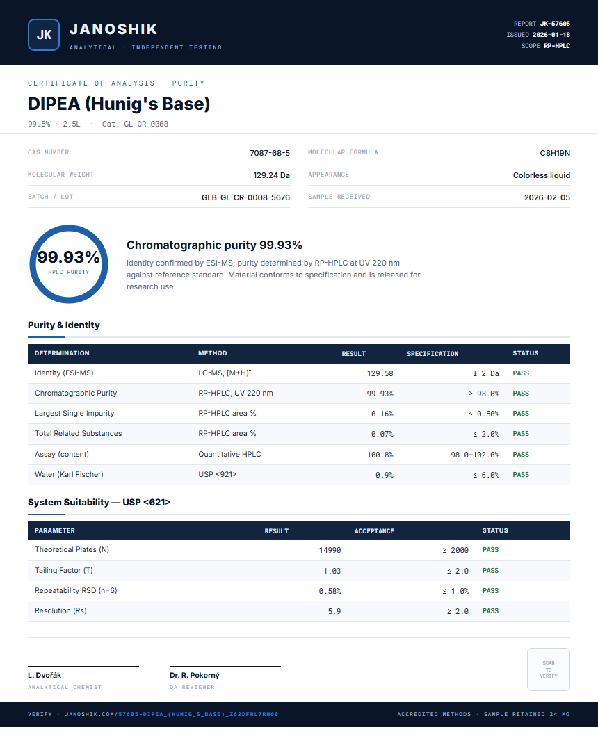 DIPEA (Hunig's Base) Purity (HPLC) report by Janoshik Analytical