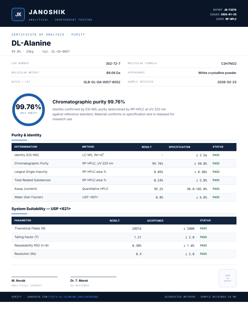 DL-Alanine Purity (HPLC) report by Janoshik Analytical