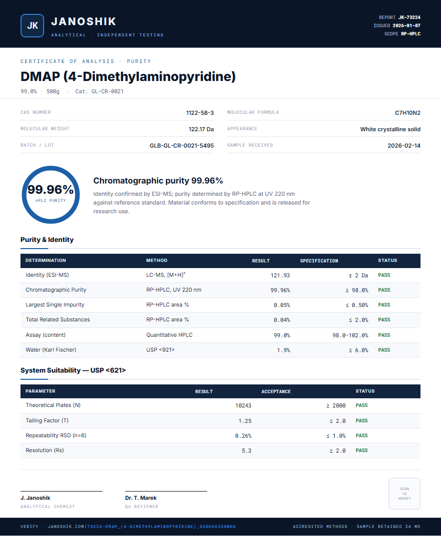 DMAP (4-Dimethylaminopyridine) Purity (HPLC) report by Janoshik Analytical
