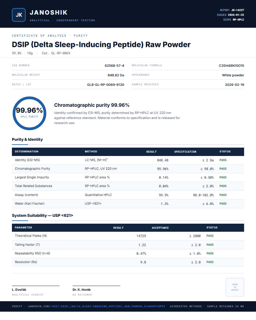 DSIP (Delta Sleep-Inducing Peptide) Raw Powder Purity (HPLC) report by Janoshik Analytical