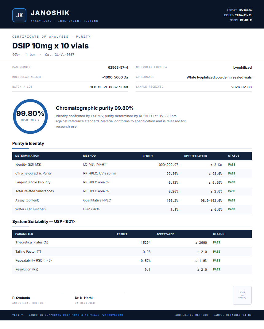 DSIP 10mg x 10 vials Purity (HPLC) report by Janoshik Analytical