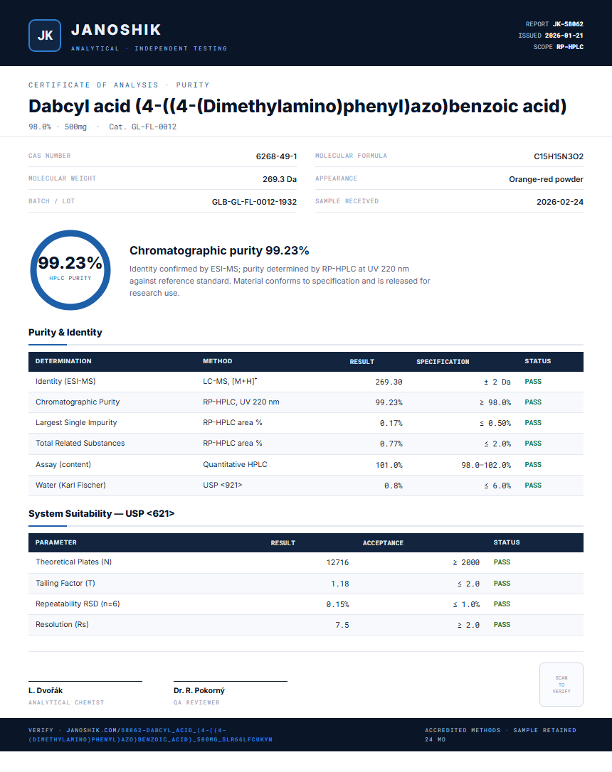 Dabcyl acid (4-((4-(Dimethylamino)phenyl)azo)benzoic acid) Purity (HPLC) report by Janoshik Analytical
