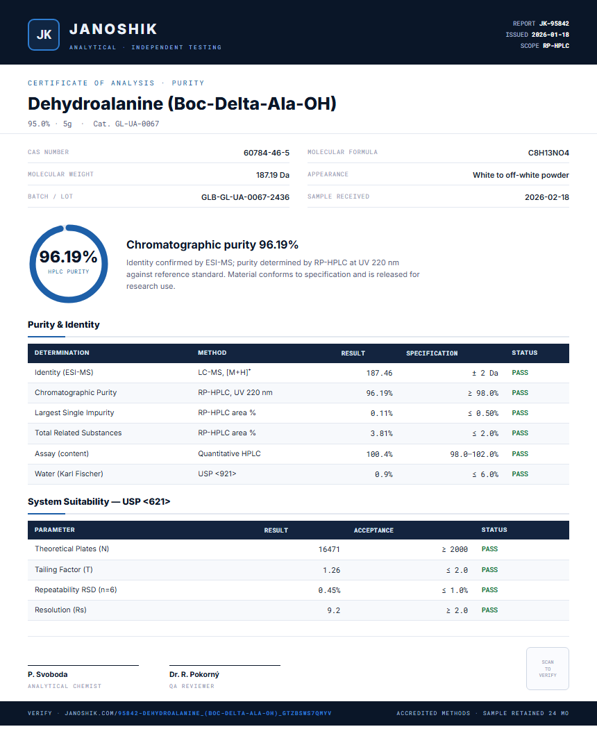 Dehydroalanine (Boc-Delta-Ala-OH) Purity (HPLC) report by Janoshik Analytical