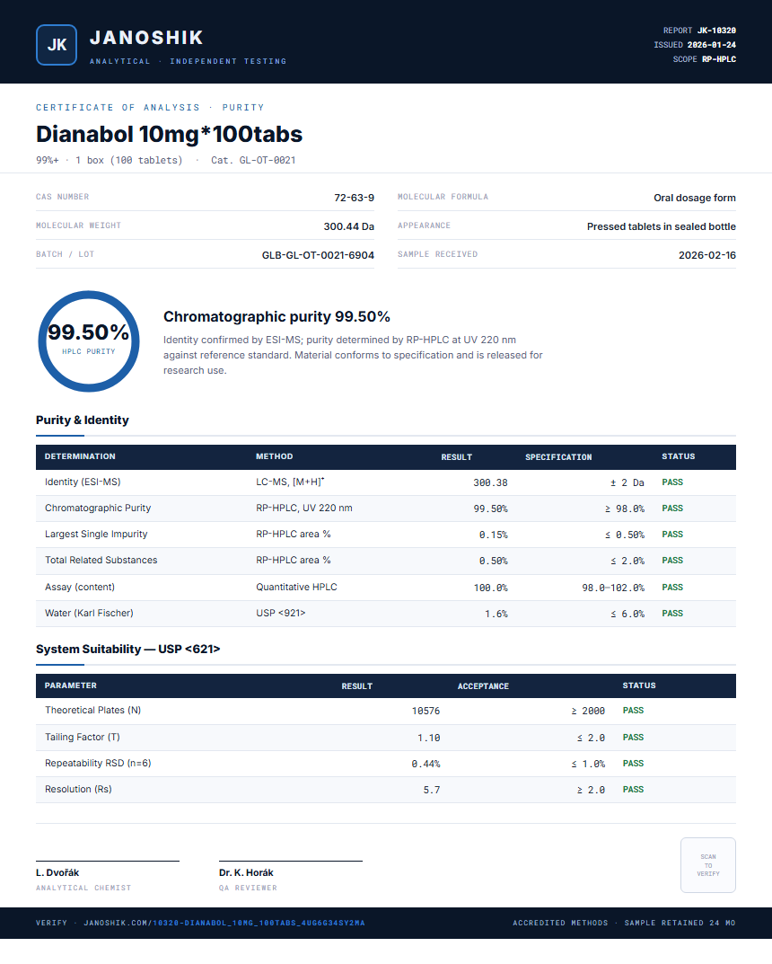 Dianabol 10mg*100tabs Purity (HPLC) report by Janoshik Analytical