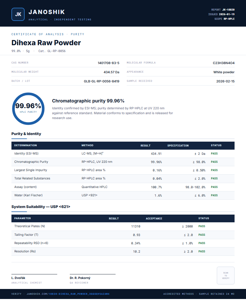 Dihexa Raw Powder Purity (HPLC) report by Janoshik Analytical
