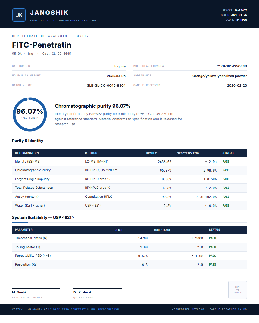 FITC-Penetratin Purity (HPLC) report by Janoshik Analytical