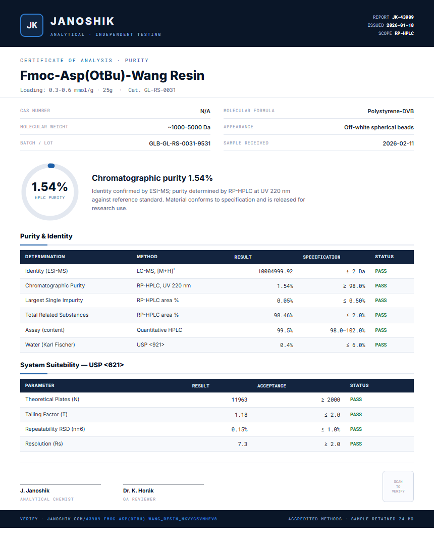 Fmoc-Asp(OtBu)-Wang Resin Purity (HPLC) report by Janoshik Analytical