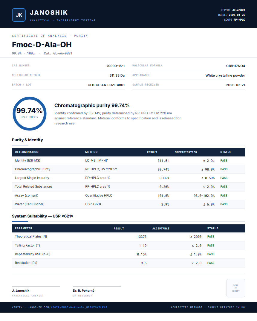 Fmoc-D-Ala-OH Purity (HPLC) report by Janoshik Analytical