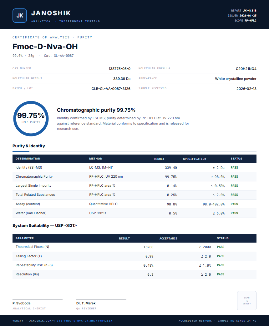 Fmoc-D-Nva-OH Purity (HPLC) report by Janoshik Analytical