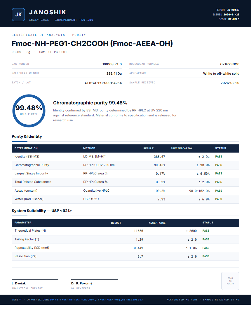 Fmoc-NH-PEG1-CH2COOH (Fmoc-AEEA-OH) Purity (HPLC) report by Janoshik Analytical