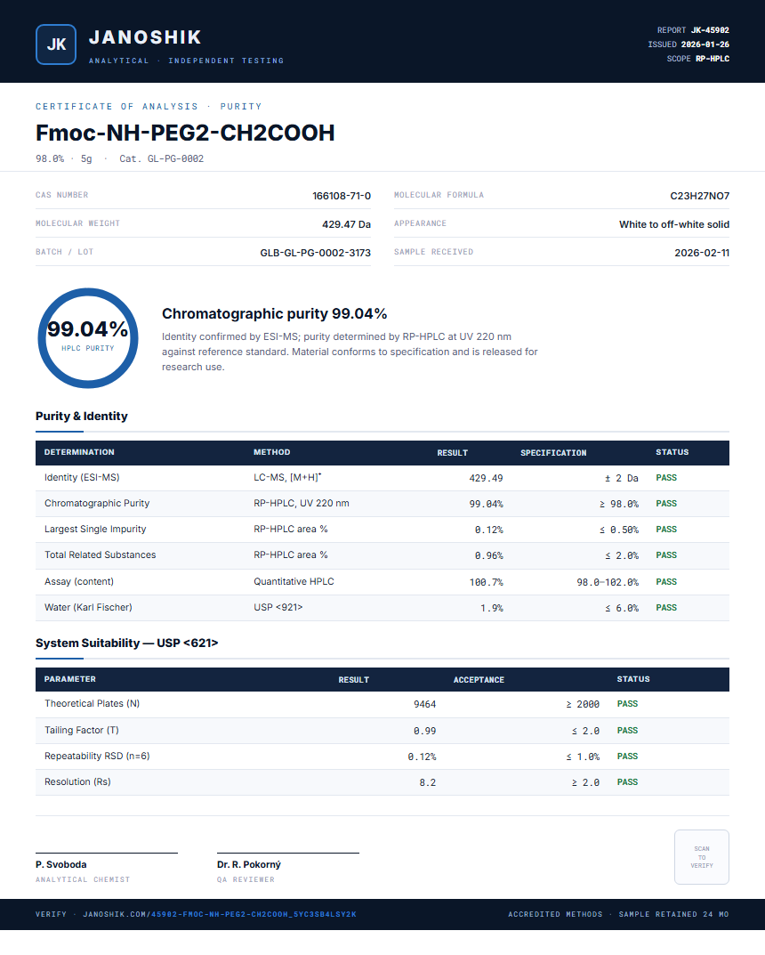 Fmoc-NH-PEG2-CH2COOH Purity (HPLC) report by Janoshik Analytical
