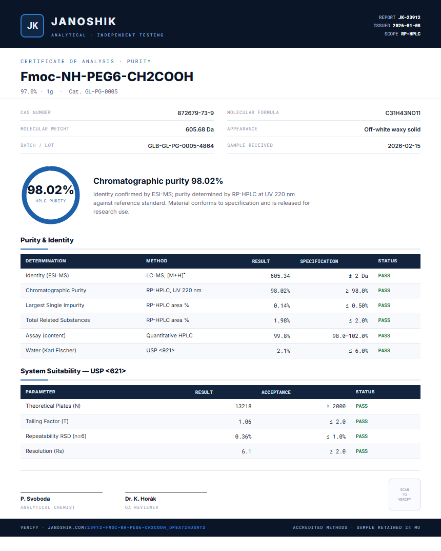 Fmoc-NH-PEG6-CH2COOH Purity (HPLC) report by Janoshik Analytical