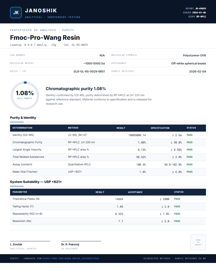 Fmoc-Pro-Wang Resin Purity (HPLC) report by Janoshik Analytical