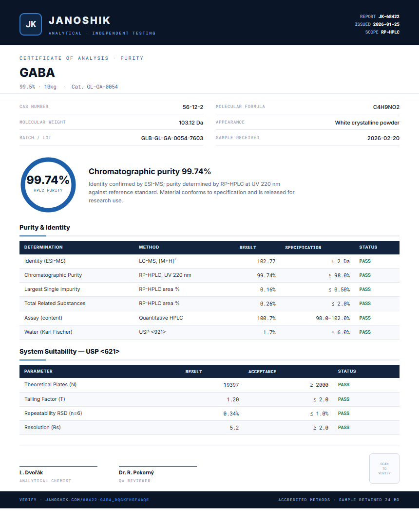 GABA Purity (HPLC) report by Janoshik Analytical