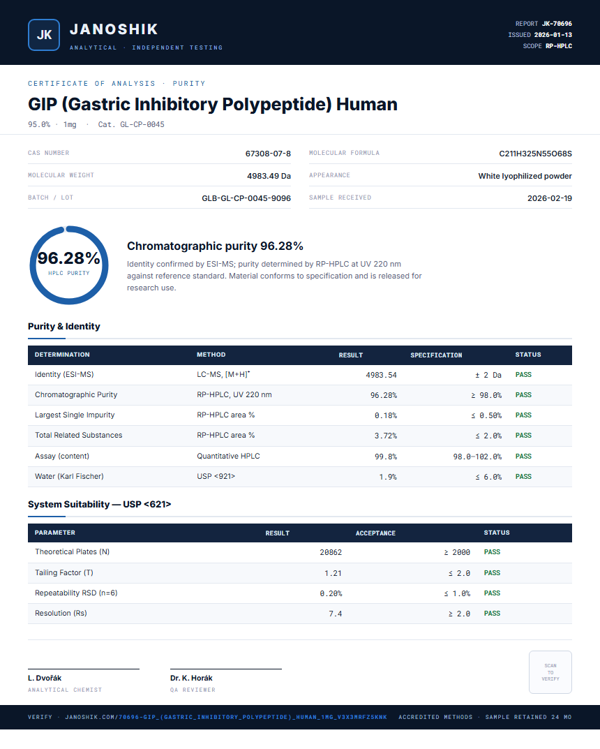 GIP (Gastric Inhibitory Polypeptide) Human Purity (HPLC) report by Janoshik Analytical