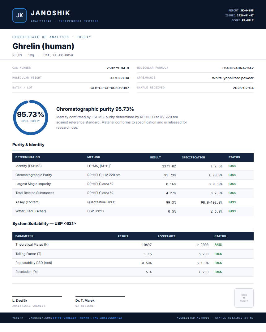Ghrelin (human) Purity (HPLC) report by Janoshik Analytical