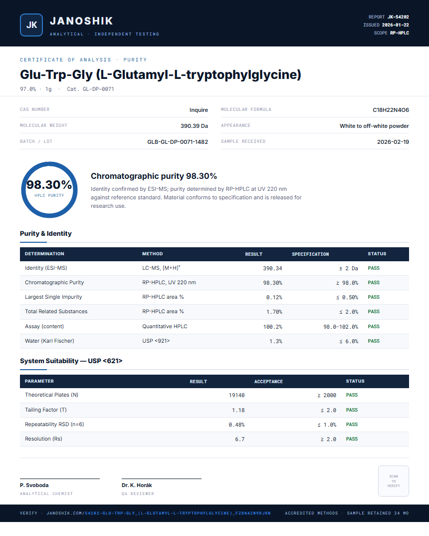 Glu-Trp-Gly (L-Glutamyl-L-tryptophylglycine) Purity (HPLC) report by Janoshik Analytical