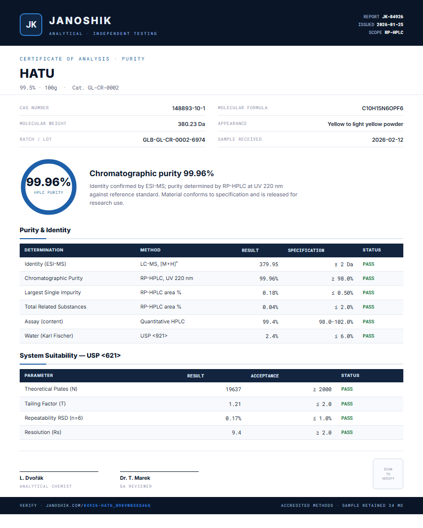 HATU Purity (HPLC) report by Janoshik Analytical