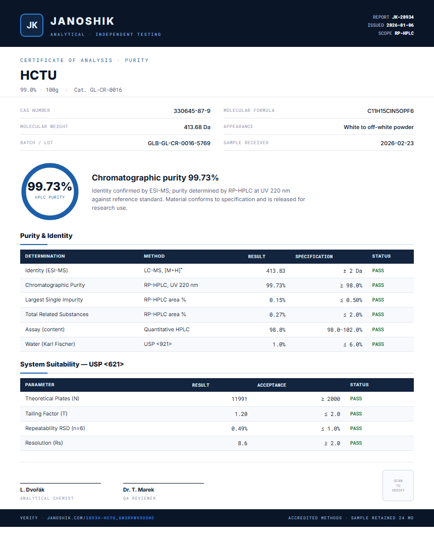 HCTU Purity (HPLC) report by Janoshik Analytical