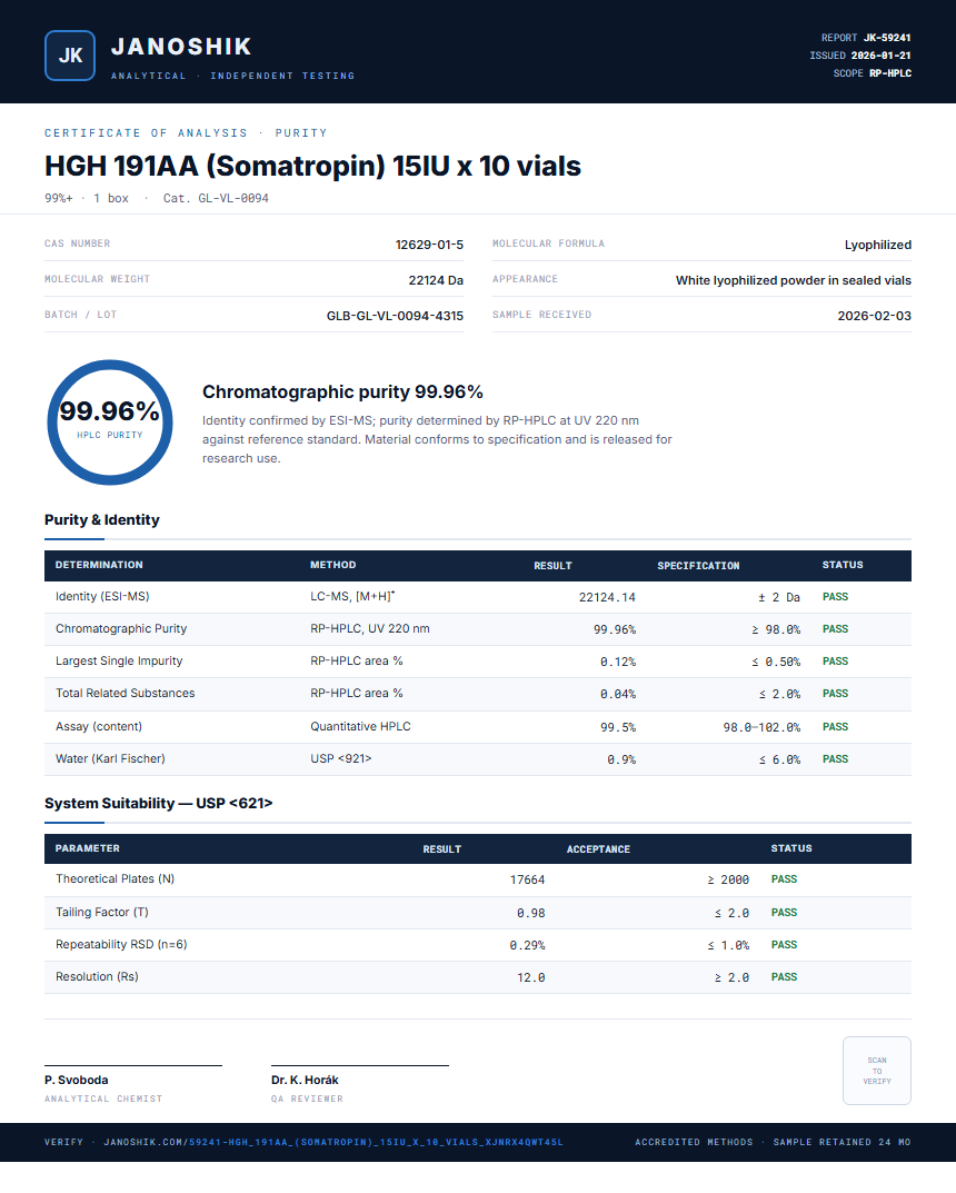 HGH 191AA (Somatropin) 15IU x 10 vials Purity (HPLC) report by Janoshik Analytical