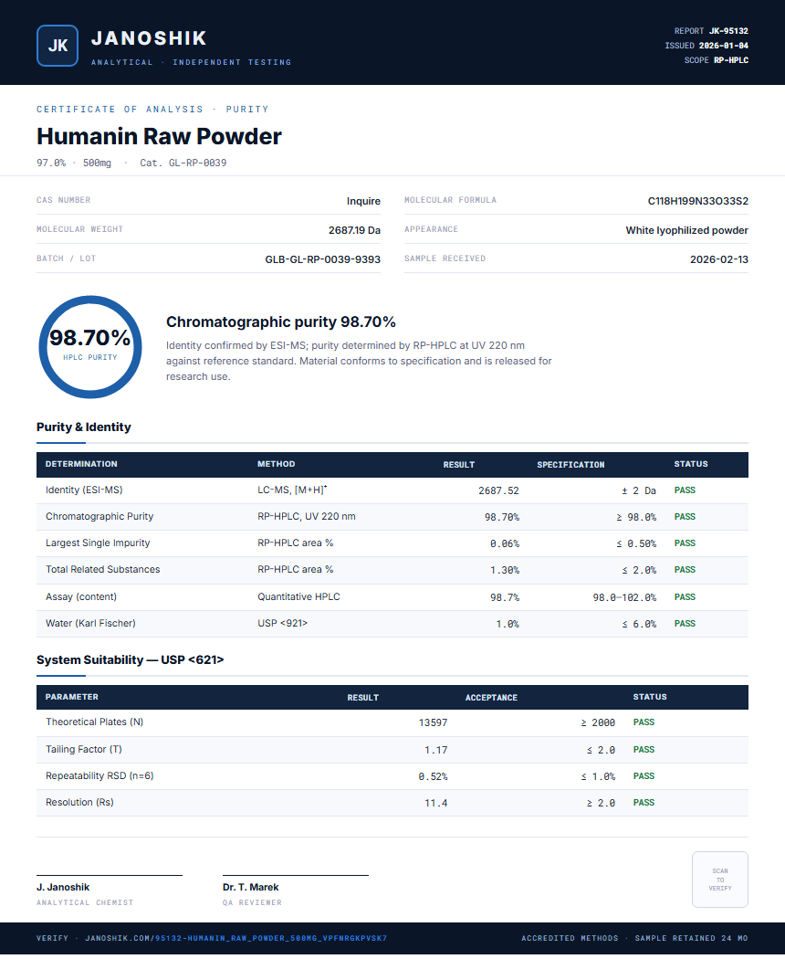 Humanin Raw Powder Purity (HPLC) report by Janoshik Analytical