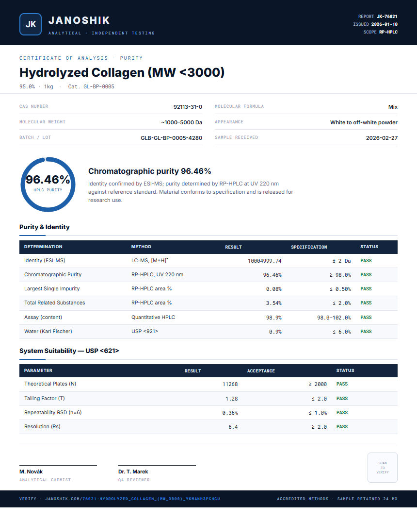 Hydrolyzed Collagen (MW <3000) Purity (HPLC) report by Janoshik Analytical