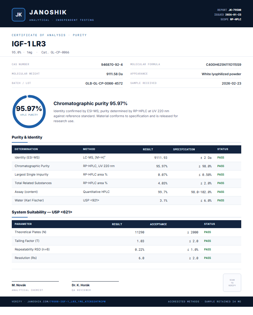 IGF-1 LR3 Purity (HPLC) report by Janoshik Analytical